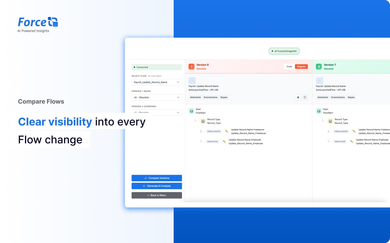 Force IQ: AI Powered Insights for Salesforce 3